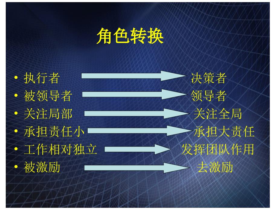 管理者的角色转换和管理职责课件_第3页