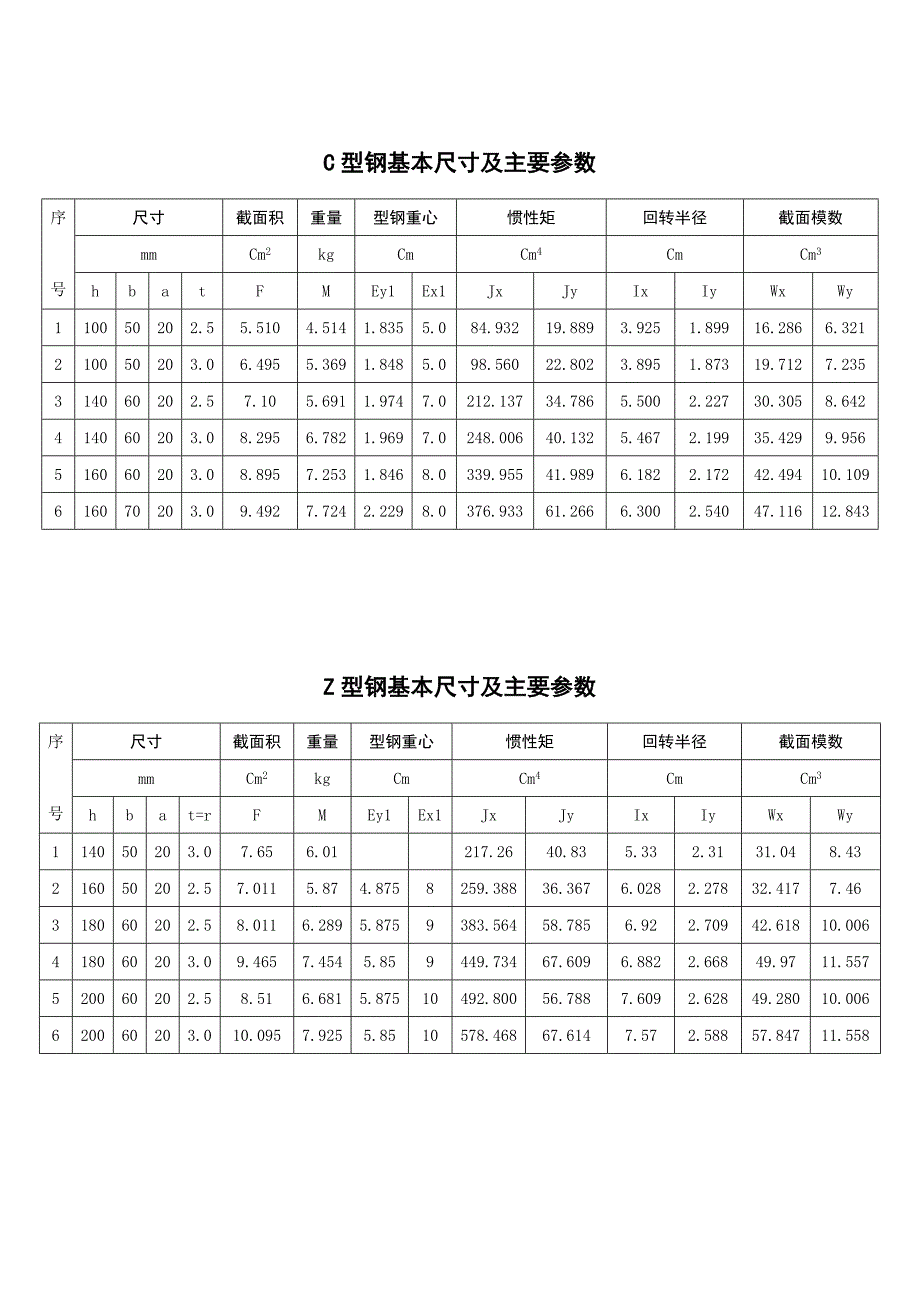 C型钢基本尺寸及主要参数_第1页