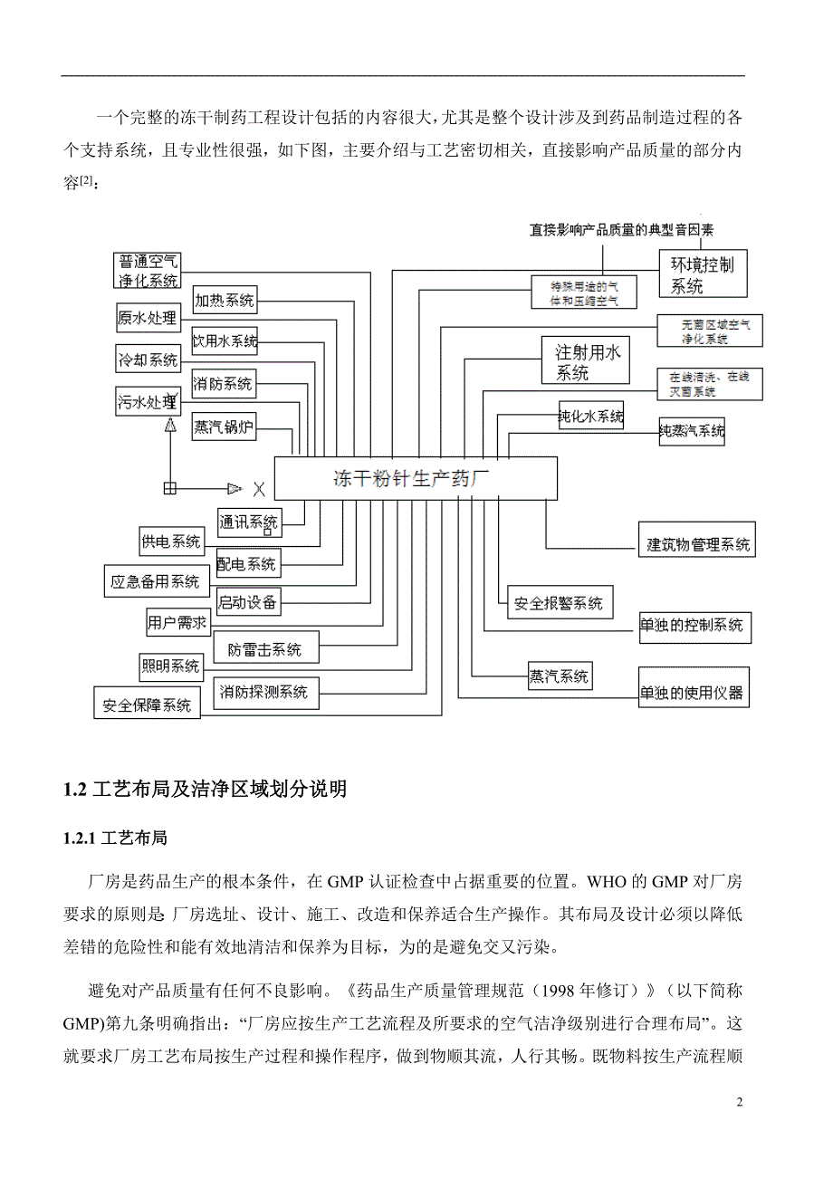 年产500万支冻干灭活疫苗生产车间工艺设计计划书_第2页