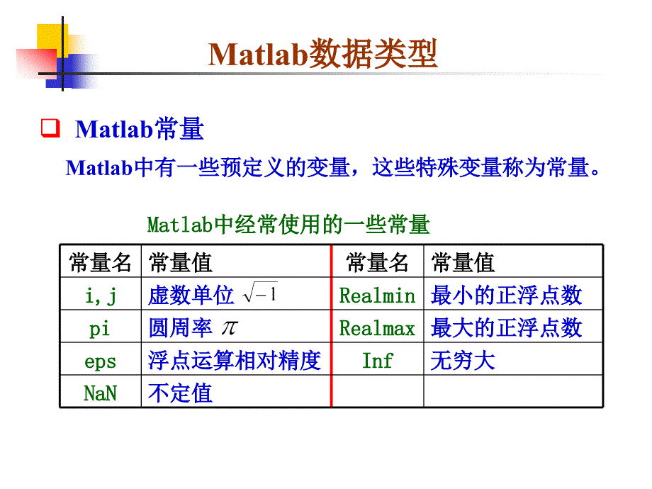 MATLAB数据类型_第3页