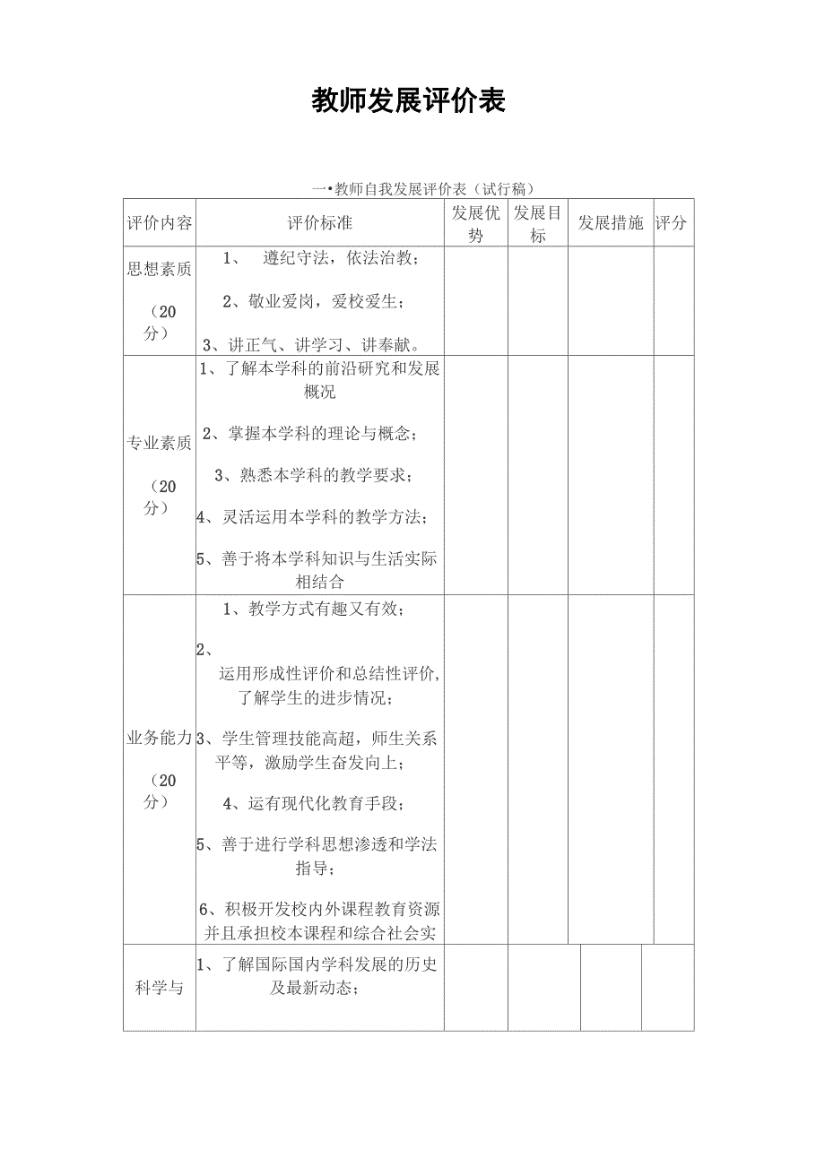 教师发展评价表_第1页