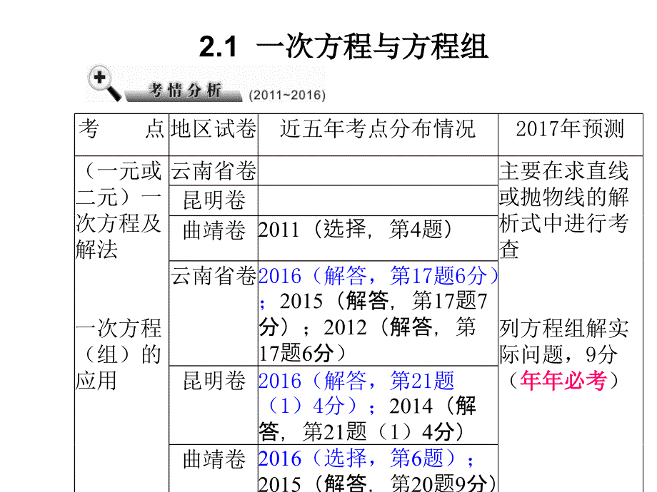 人教版数学ppt课件中考复习2.1-一次方程与方程组_第2页