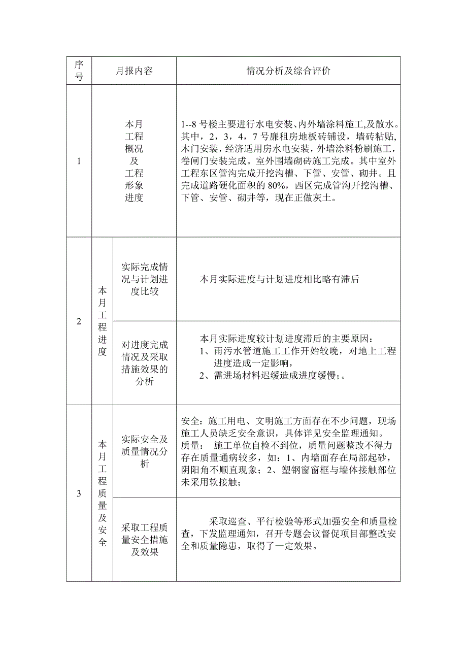 伊川县阳光居小区住宅楼工程监理工作月报.doc_第2页