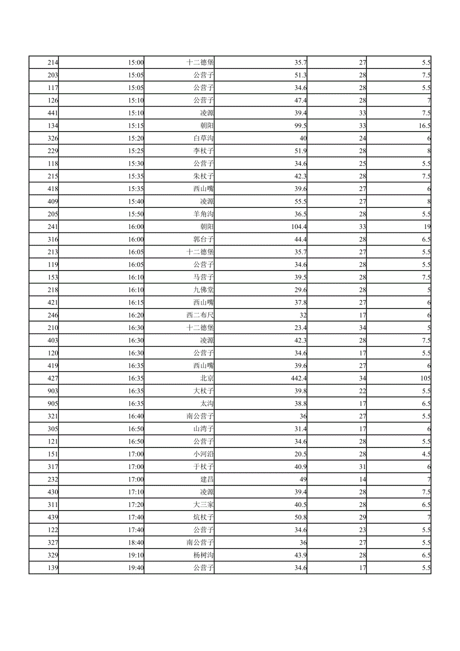 喀左班次时刻表.doc_第4页