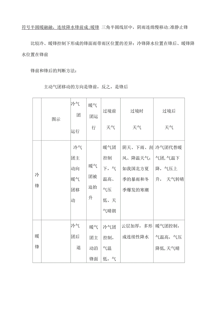 常见的天气系统知识点归纳_第3页