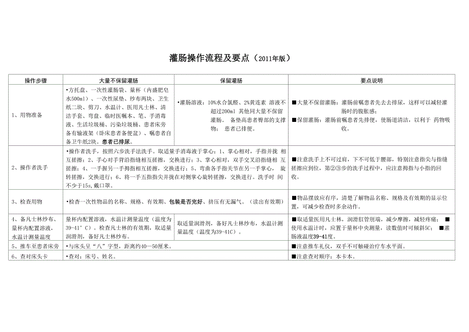 灌肠操作流程_第1页