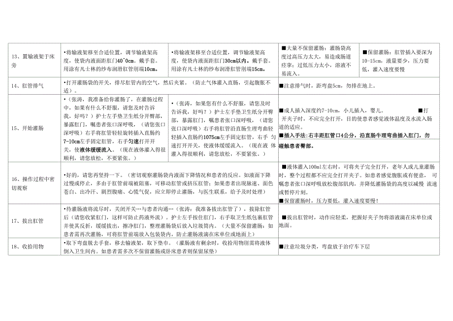 灌肠操作流程_第3页