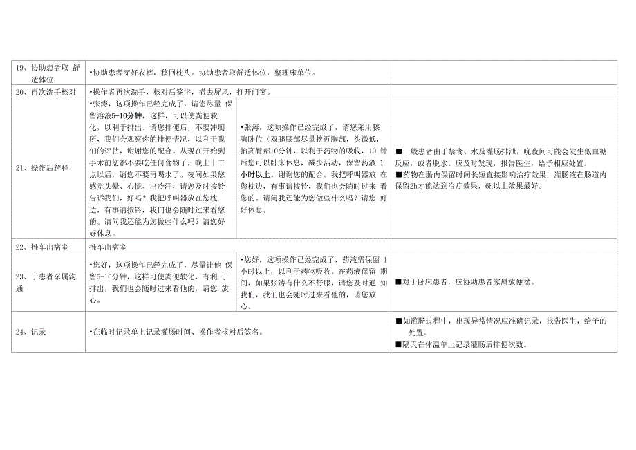 灌肠操作流程_第4页