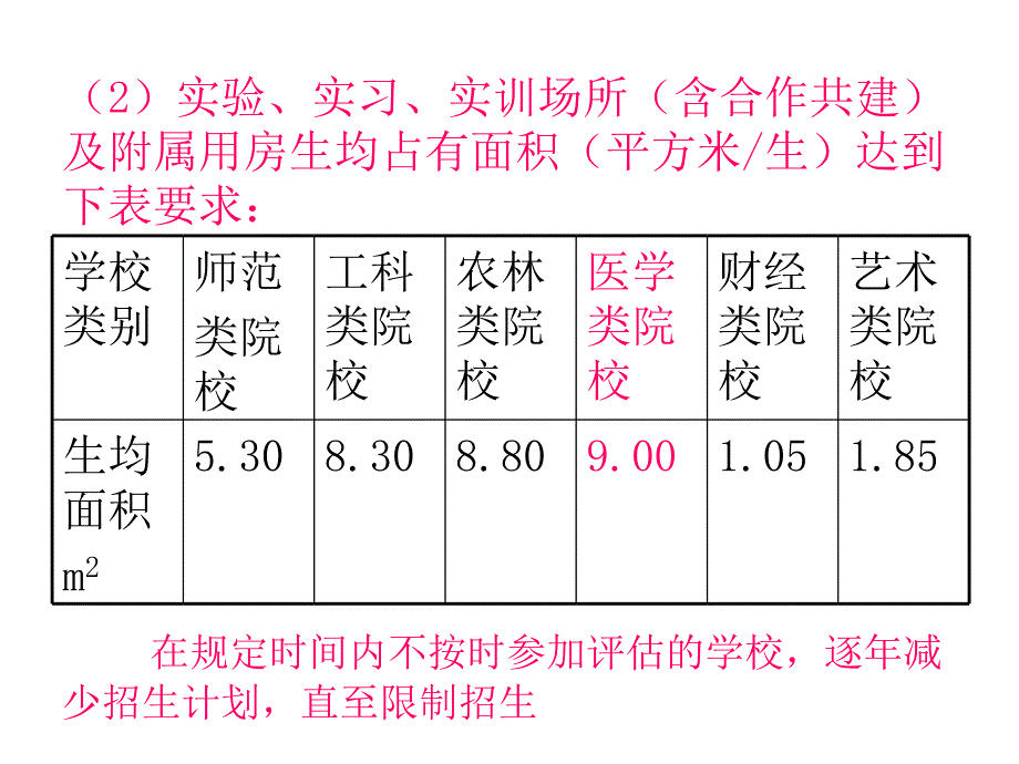 高等职业技术院校的评估方案_第4页