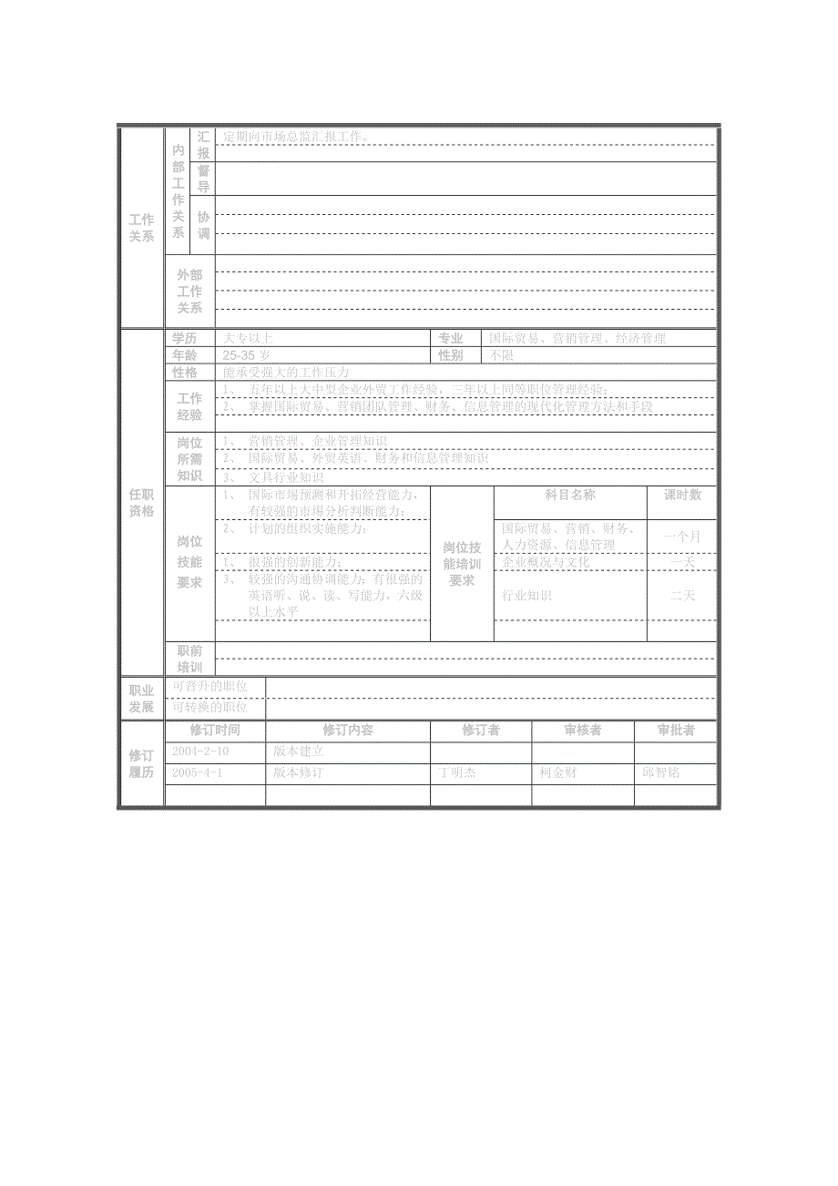 国际业务二部岗位规范_第4页