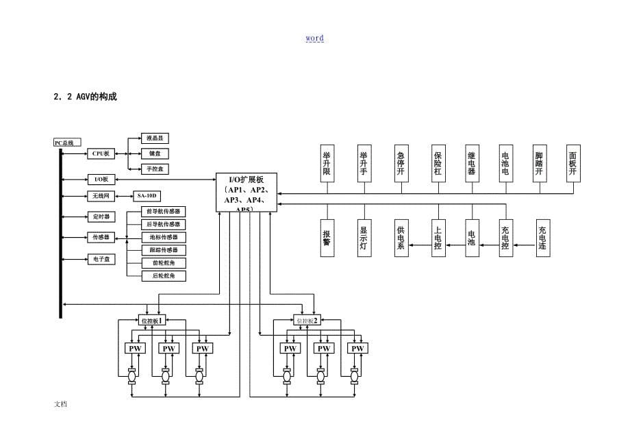 AGV控制技术报告材料完整版_第5页