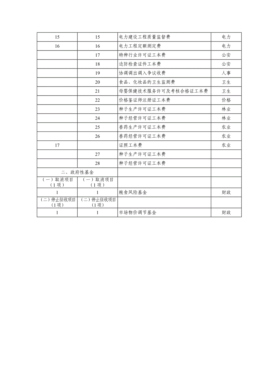 苏建价〔2009〕107号.doc_第4页