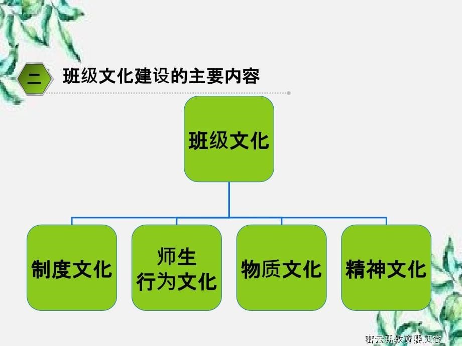 开展班级文化研究重点建设相关问题_第5页