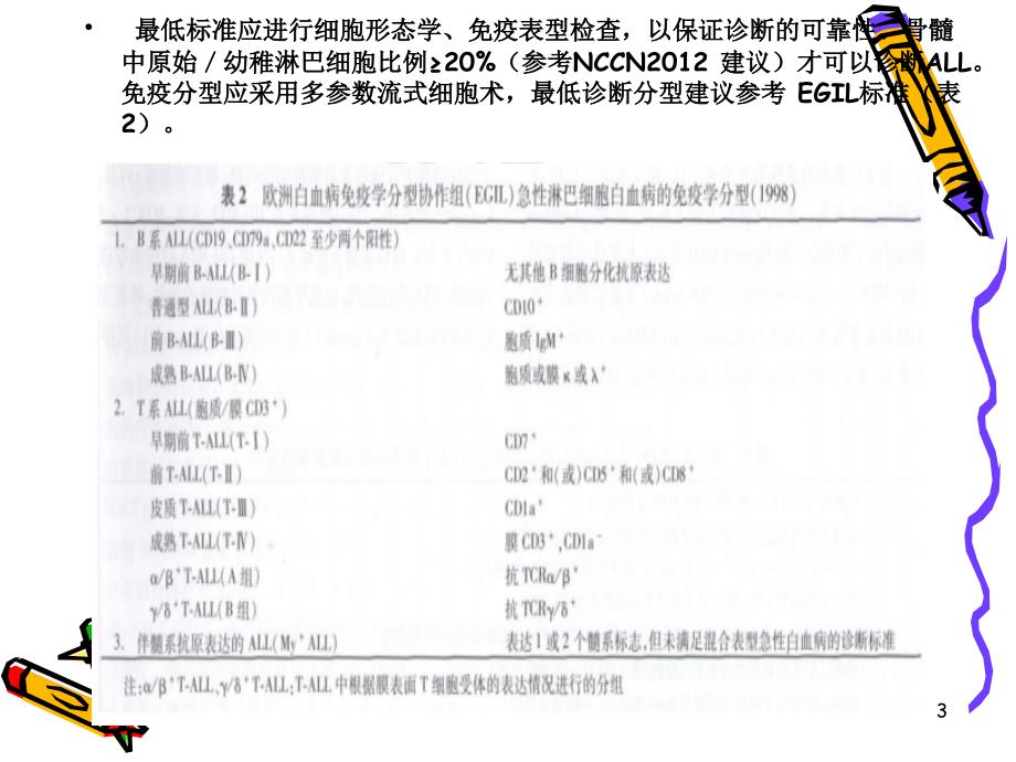 中国成人急性淋巴细胞白血病诊断与治疗专家共识ppt课件_第3页