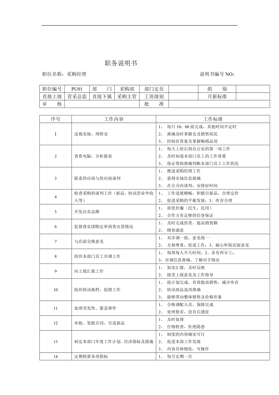 连锁超市职务说明书[1]_第3页