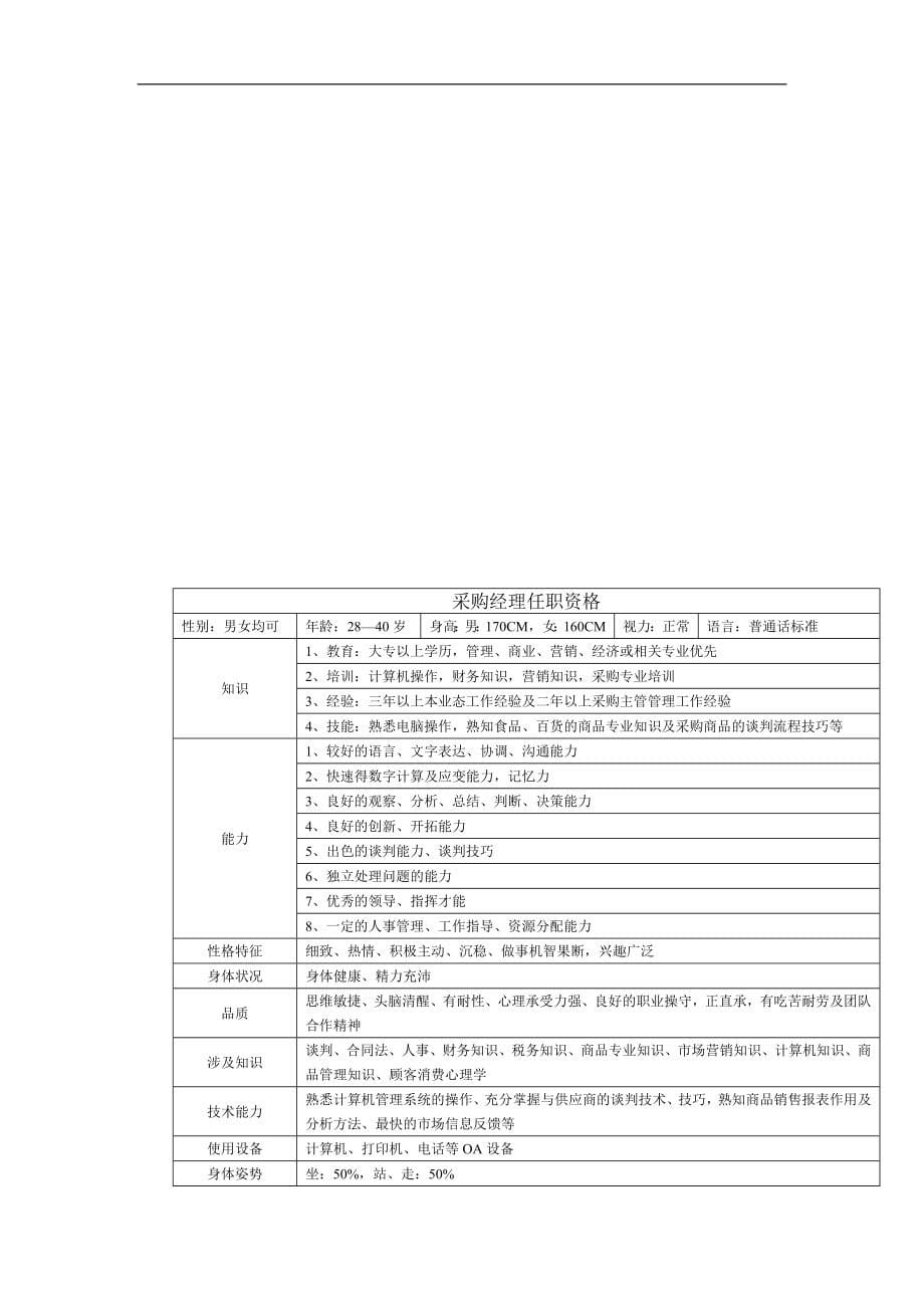 连锁超市职务说明书[1]_第5页