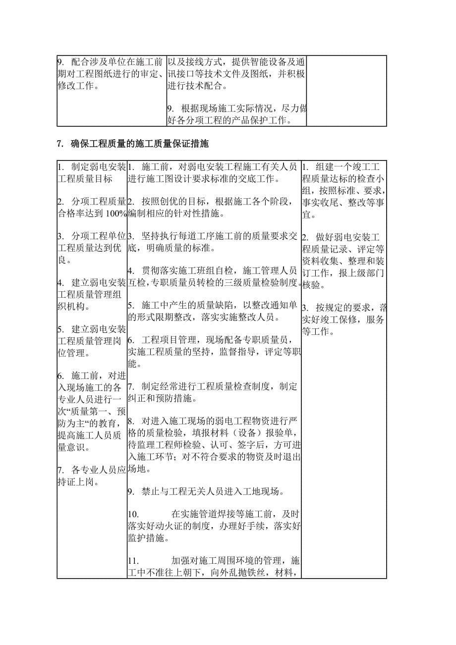 工程施工规范样_第5页