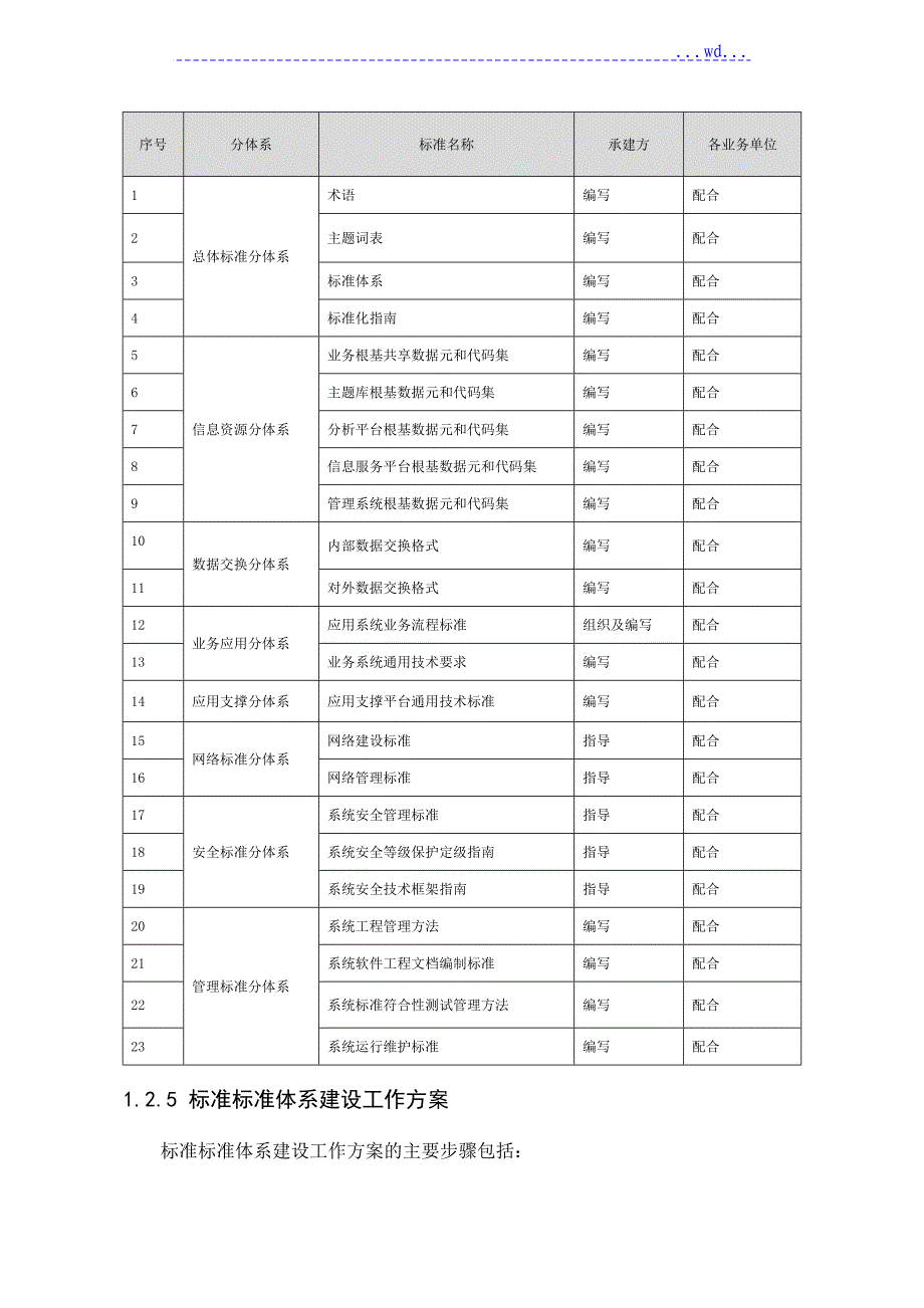 标准规范体系建设方案设计设计_第4页