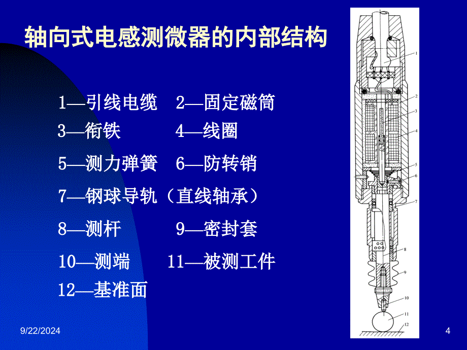 3_2电感传感器的应用_第4页