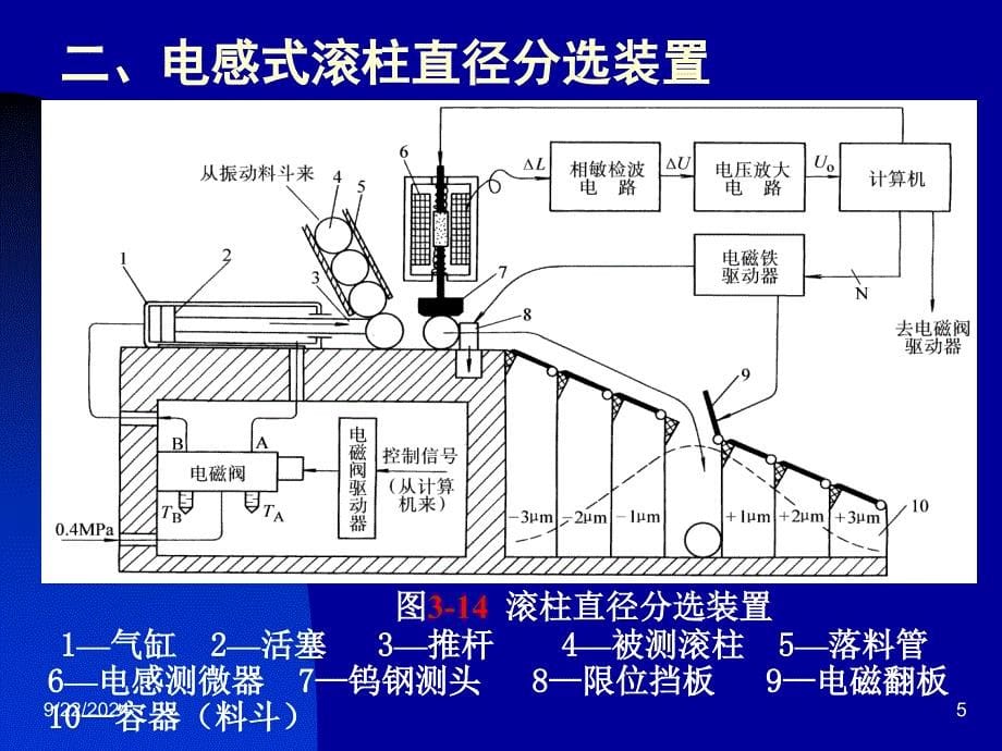 3_2电感传感器的应用_第5页