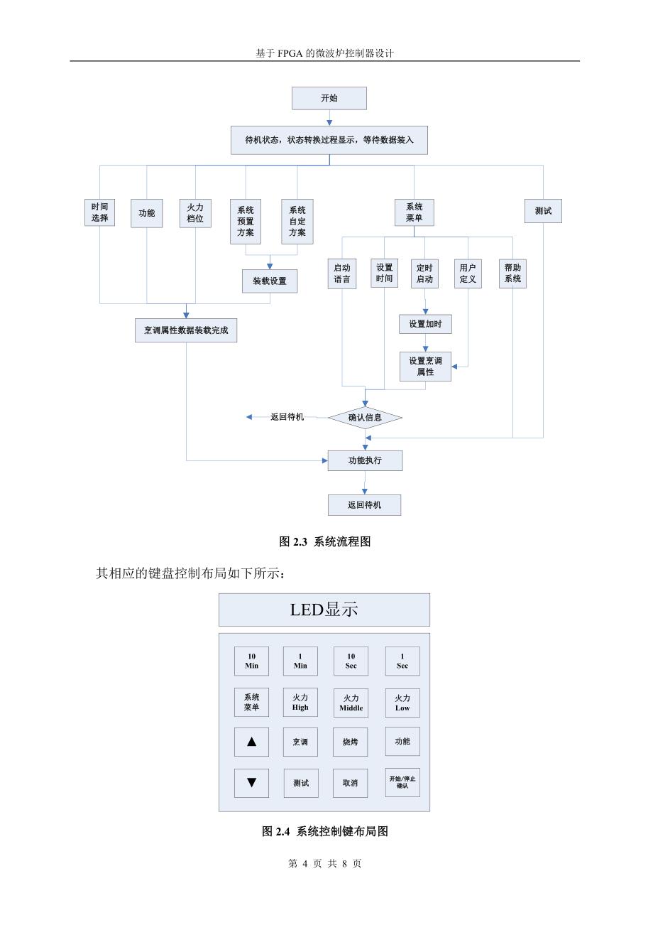 基于FPGA的微波炉控制器设计_第4页