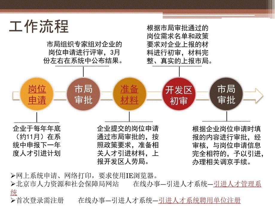 人事人才政策ppt课件_第5页