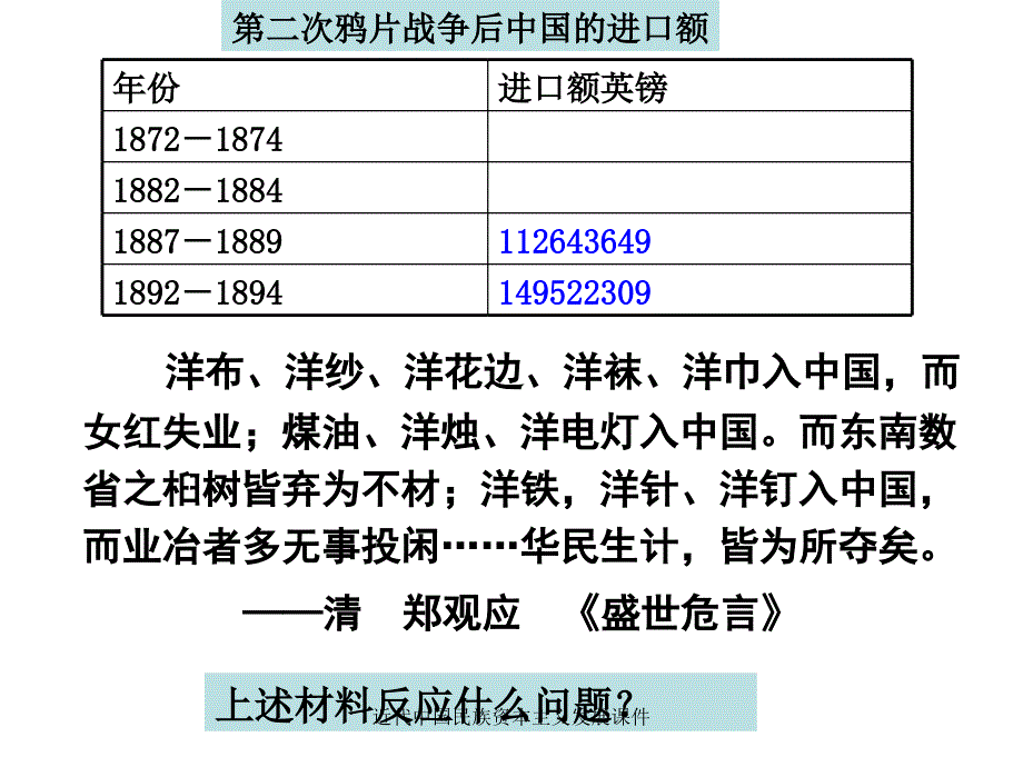 近代中国民族资本主义发展课件_第4页