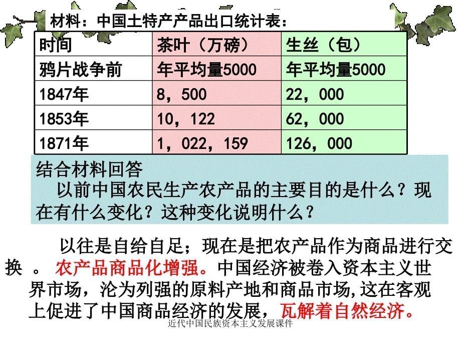 近代中国民族资本主义发展课件_第5页