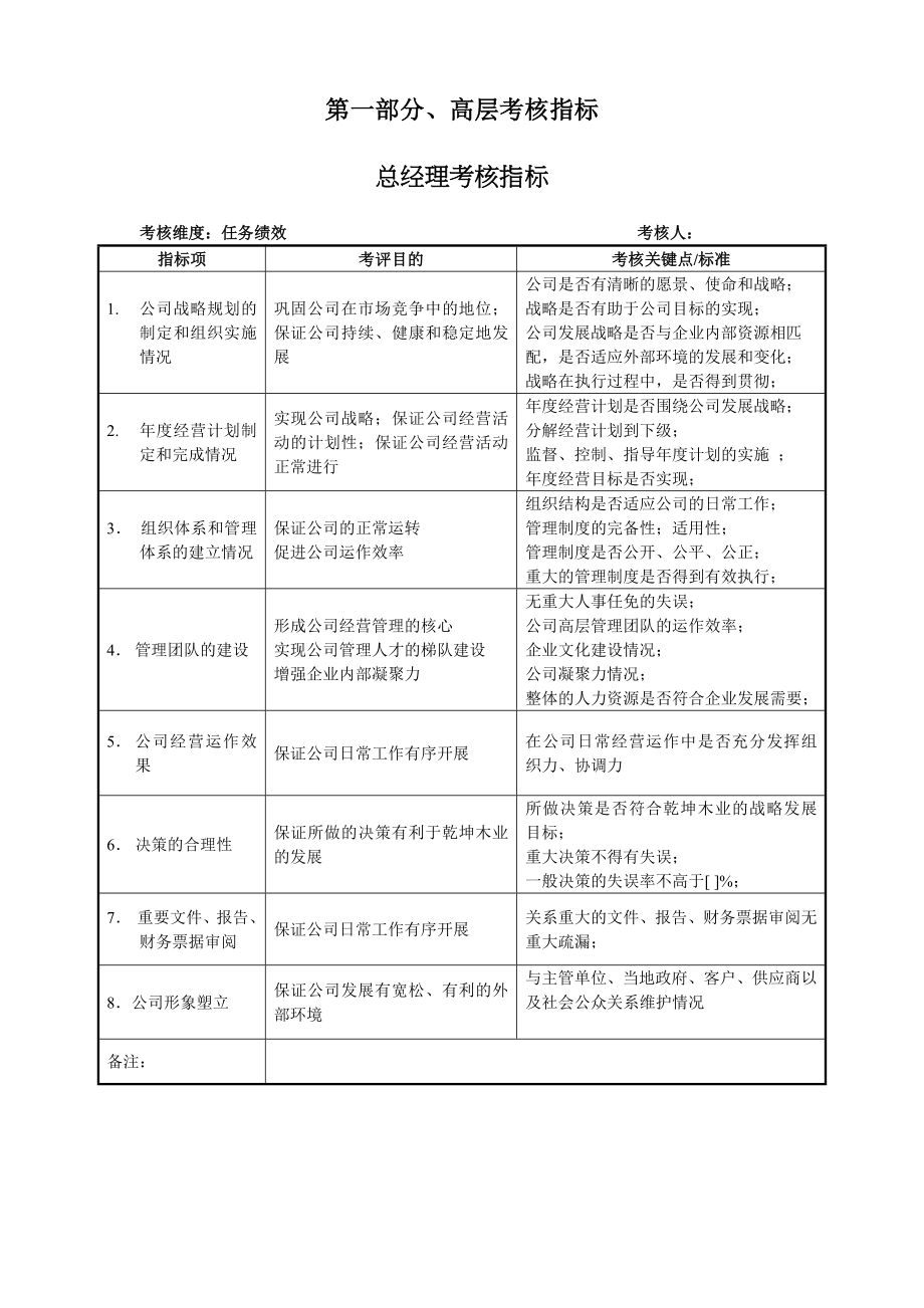 超详细的某木门厂家各岗位考核指标(十年之编)_第4页