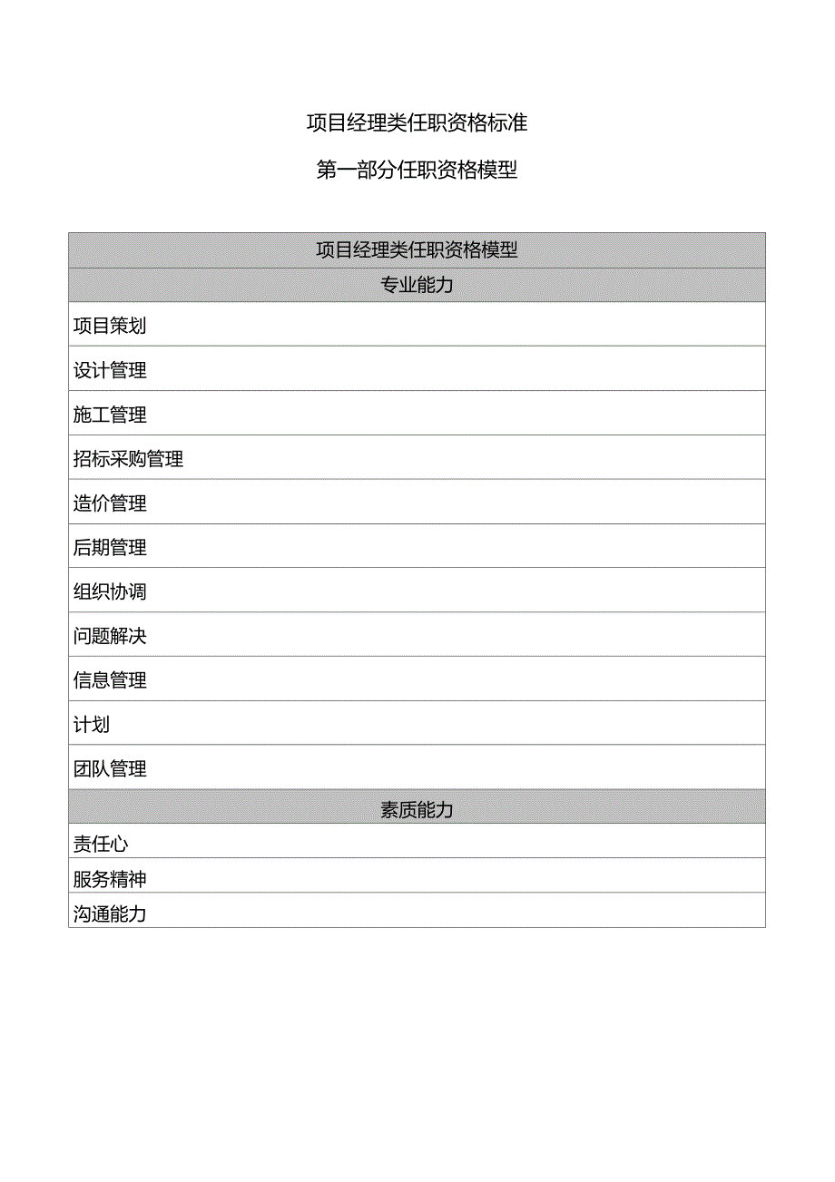 2项目经理类任职资格标准1123_第1页