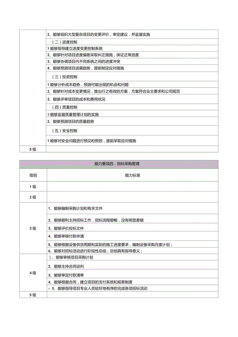 2项目经理类任职资格标准1123_第4页