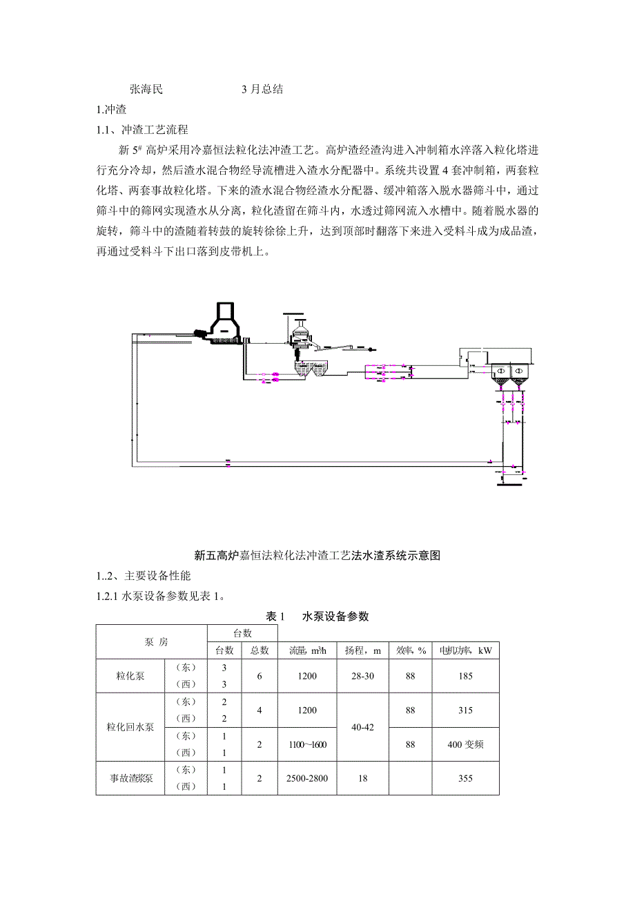 冲渣工艺流程.doc_第1页