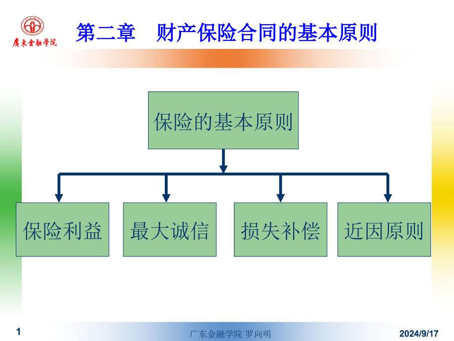 财产保险基本原则课件_第1页