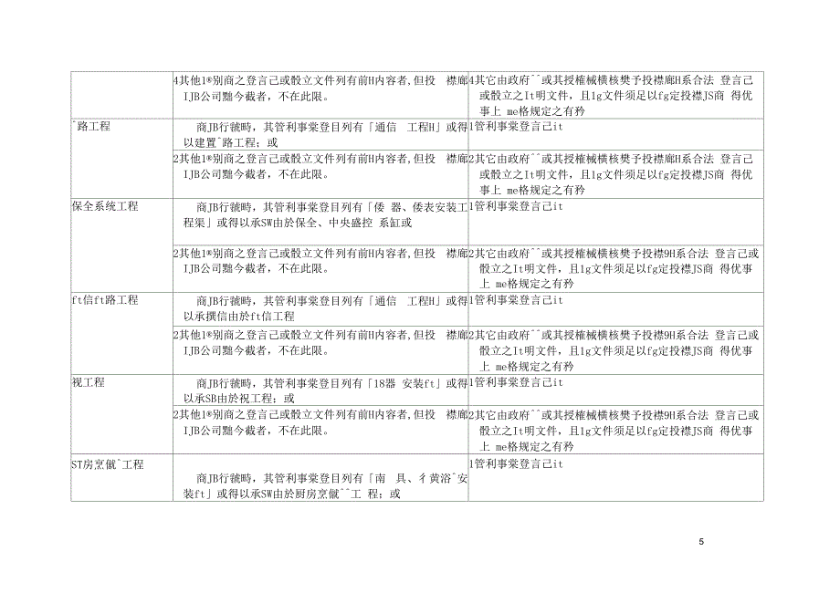 台南市各单位及所属机关学校常用招标资格范例_第5页