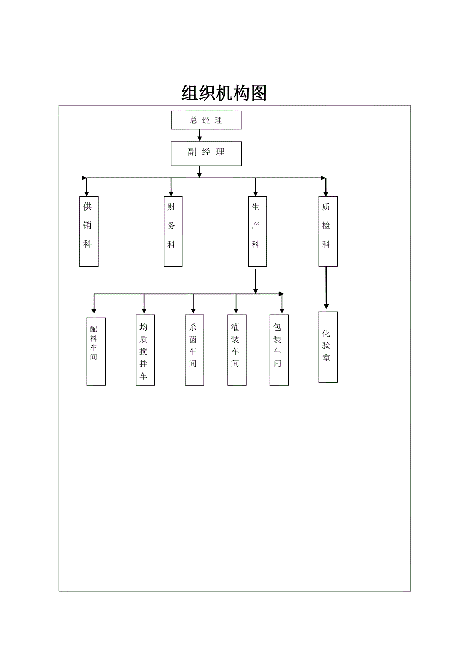 饮料厂质量管理手册_第3页