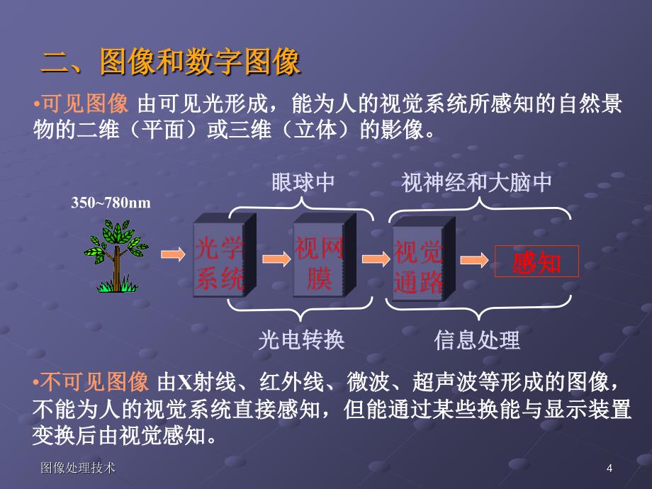 图像处理技术ppt课件_第4页