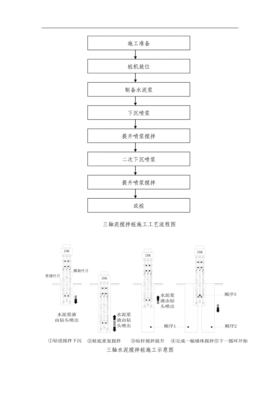 三轴水泥土搅拌桩施工方案.doc_第2页