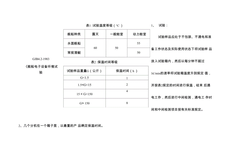 高温试验条件一览表_第4页