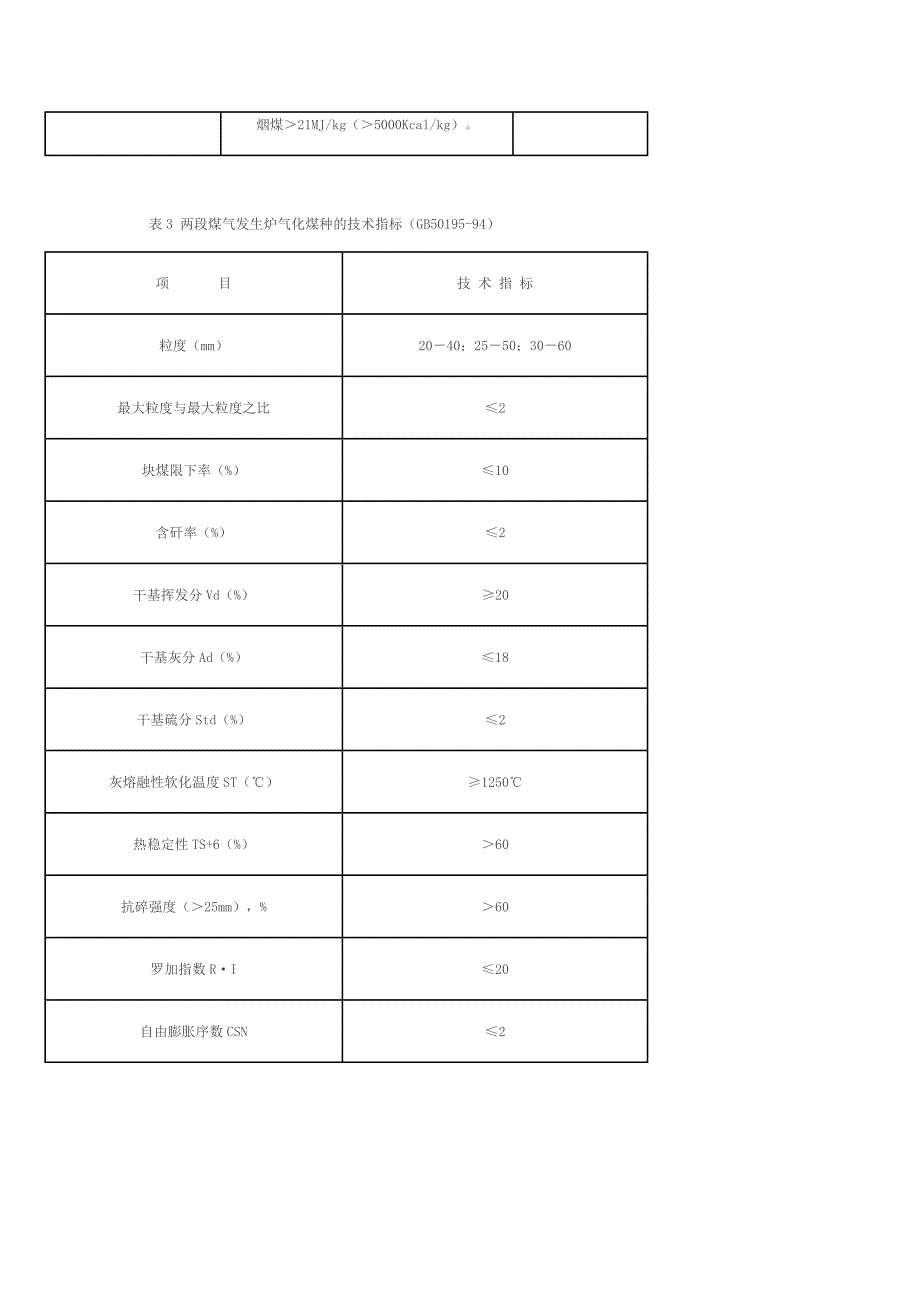 两段炉用煤要求.doc_第4页