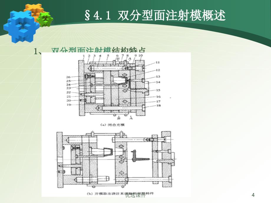 双分型面注射模行业一类_第4页