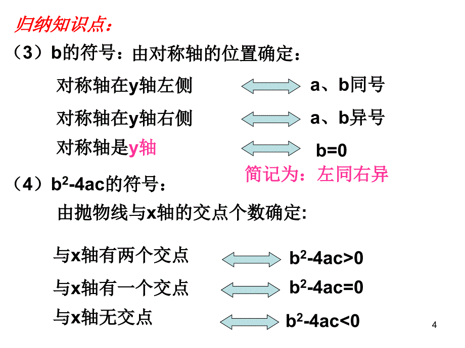 人教版初中数学九年级下册课件：二次函数中的符号问题_第4页