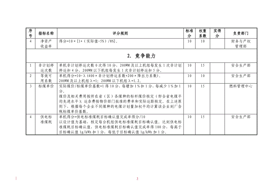 中国大唐集团公司一流火力发电企业指标体系（）_第3页