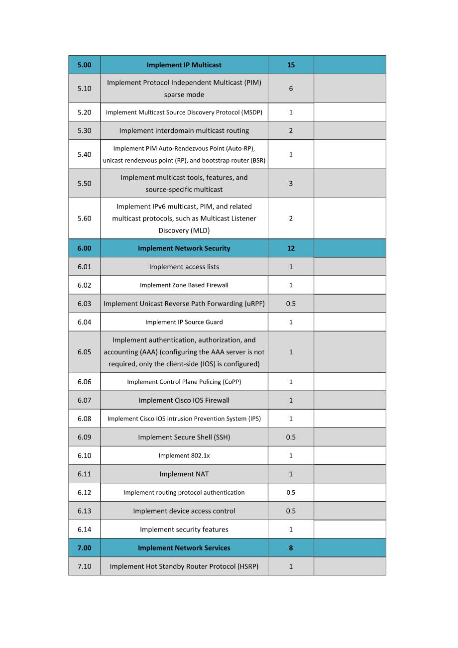 CCIE学习流程表.doc_第4页