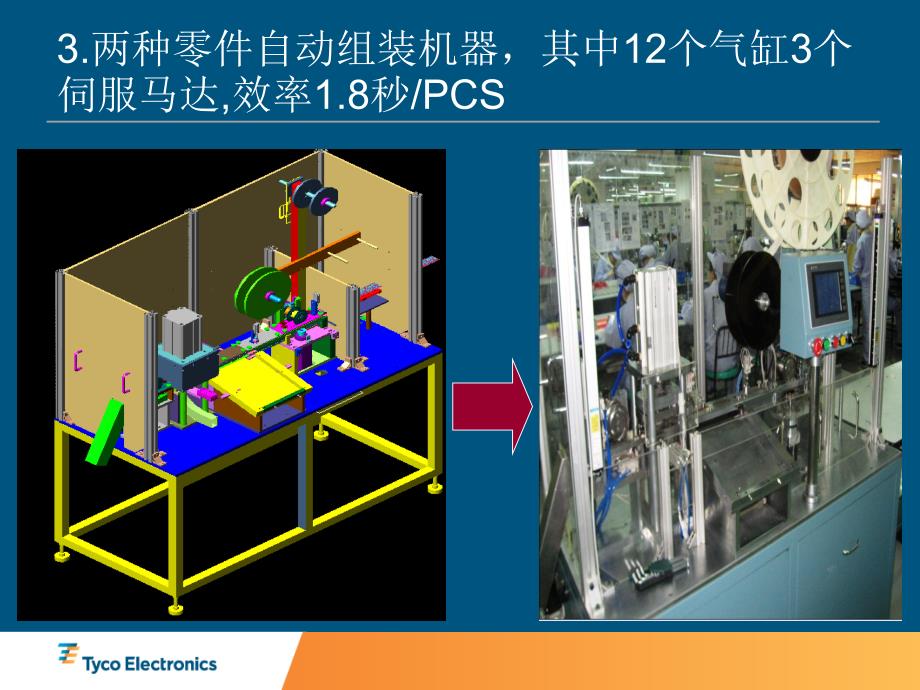 个人成功开发案例_第3页