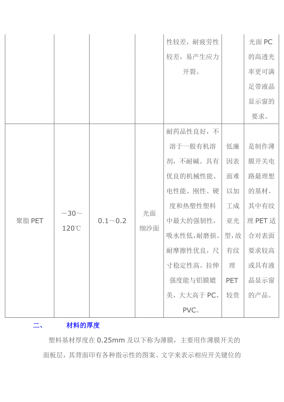 薄膜开关材料要用到哪些？.doc_第2页