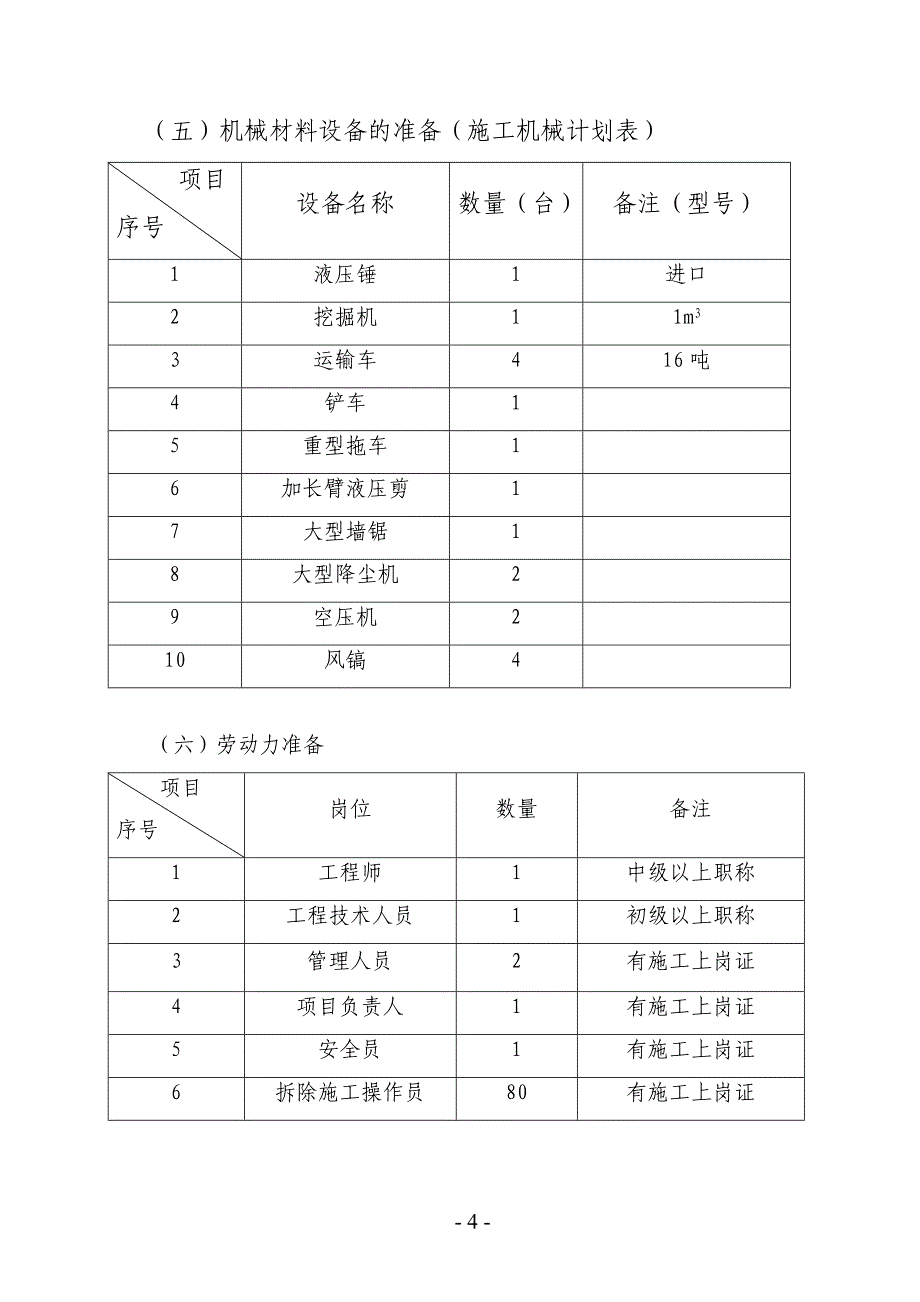 房屋拆除工程施工组织设计_第4页