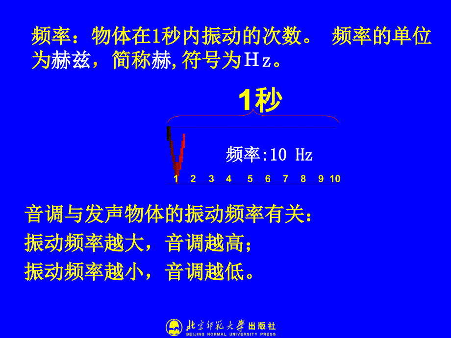 初中二年级物理上册第四章声现象二、乐音第一课时课件_第3页