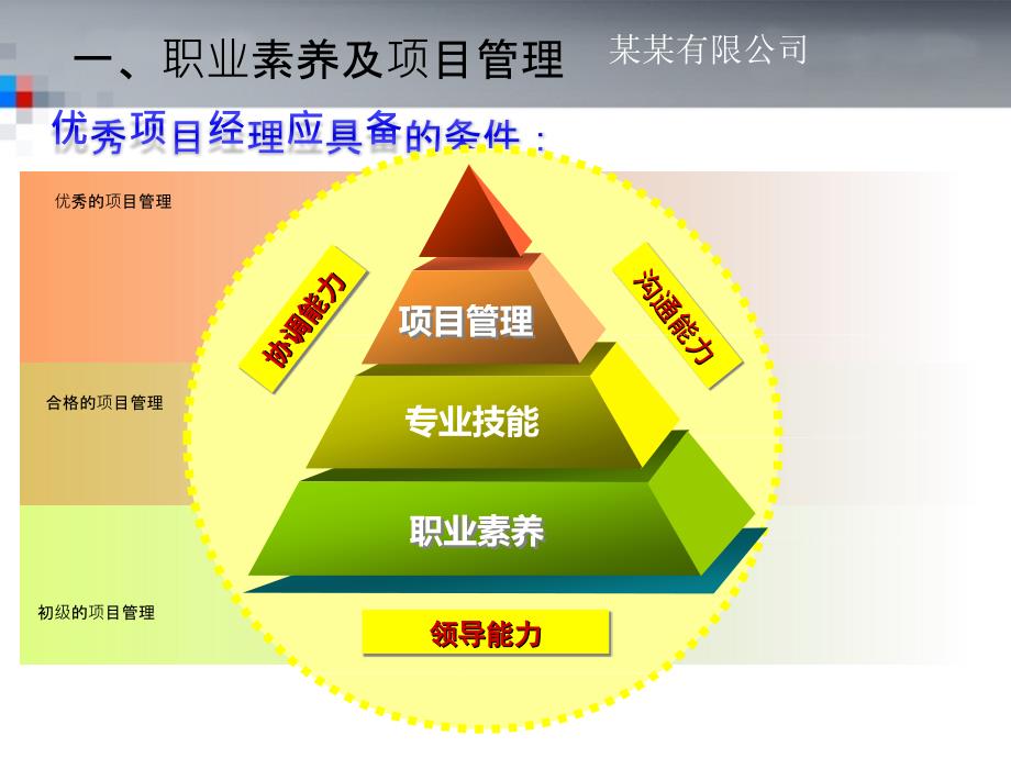 工程部内部培训一项目经理培训课件_第4页