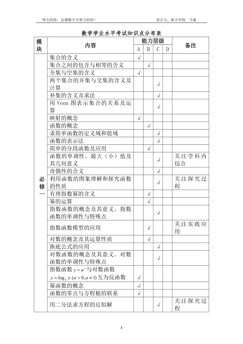 贵州省普通高中数学学业水平考试复习资料大全_第3页