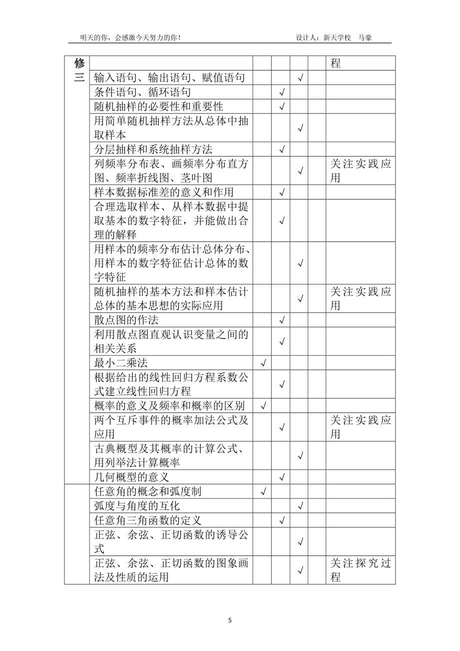 贵州省普通高中数学学业水平考试复习资料大全_第5页